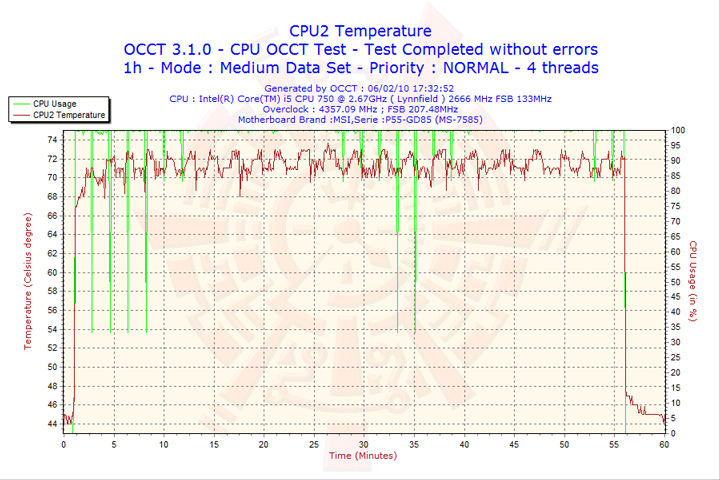 2010 02 06 17h32 cpu2 MSI P55 GD85 : Review