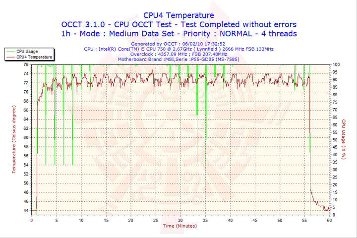 2010 02 06 17h32 cpu4 MSI P55 GD85 : Review