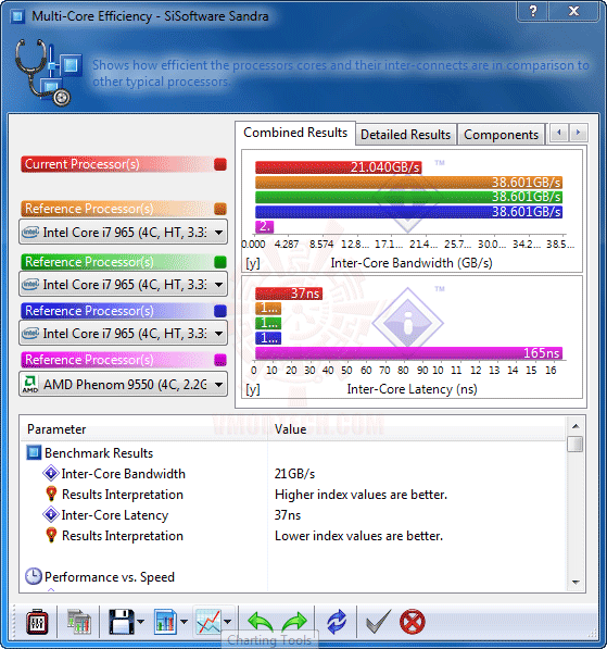 s3 MSI P55 GD85 : Review
