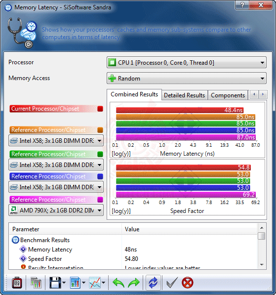 s5 MSI P55 GD85 : Review