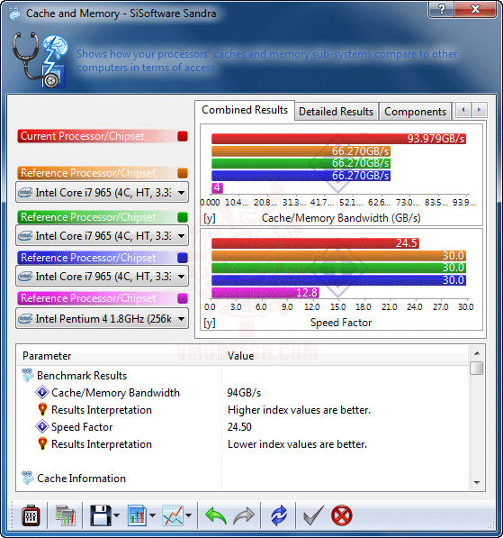 s6 MSI P55 GD85 : Review