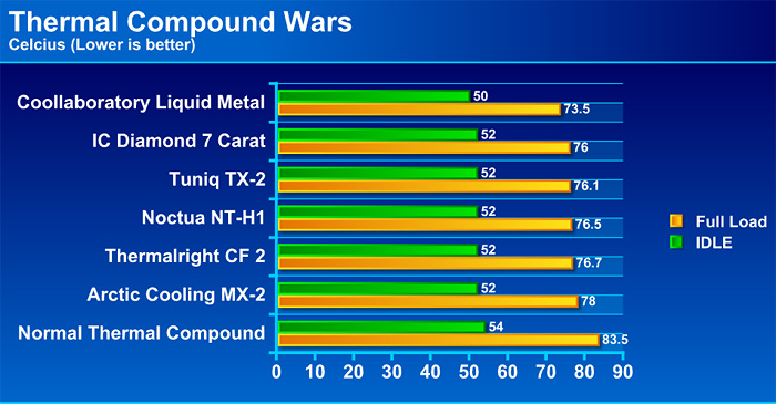 thermalcompoundg Thermal Compound Wars