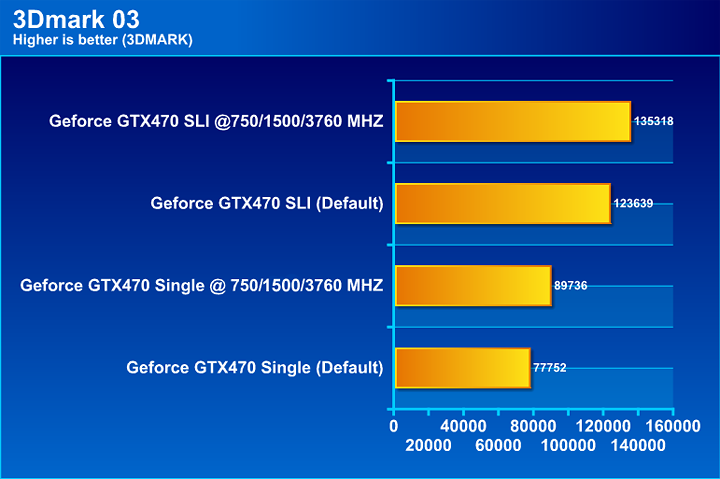  NVIDIA GTX 470 SLI Review