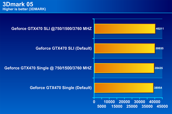  NVIDIA GTX 470 SLI Review