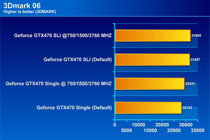  NVIDIA GTX 470 SLI Review