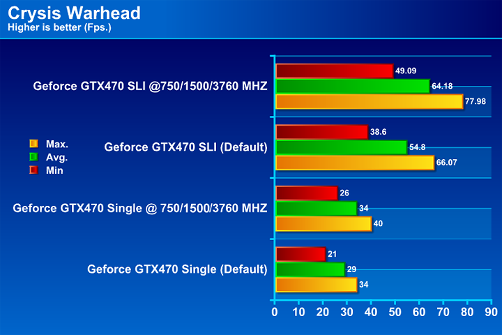  NVIDIA GTX 470 SLI Review