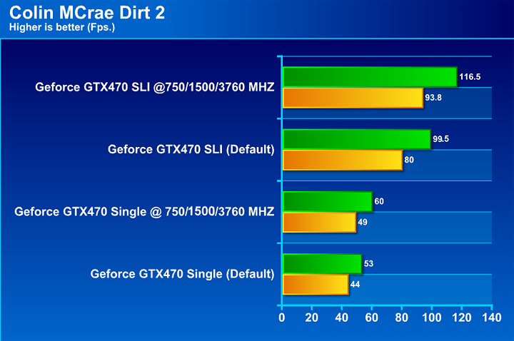  NVIDIA GTX 470 SLI Review