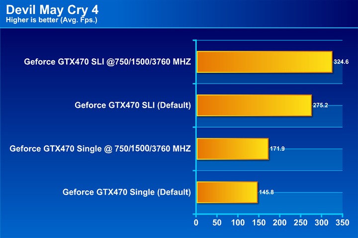  NVIDIA GTX 470 SLI Review