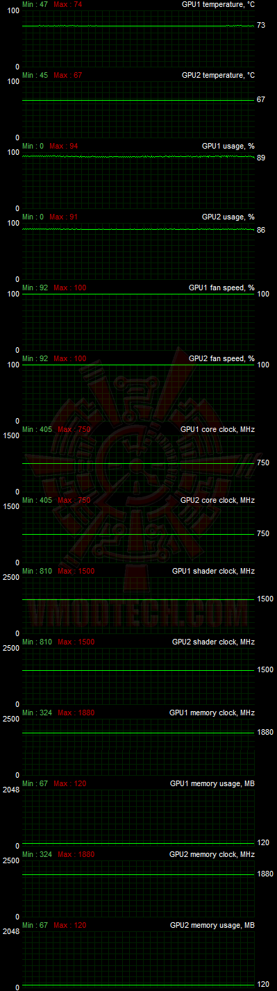 fur oc2 NVIDIA GTX 470 SLI Review