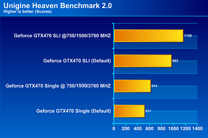  NVIDIA GTX 470 SLI Review