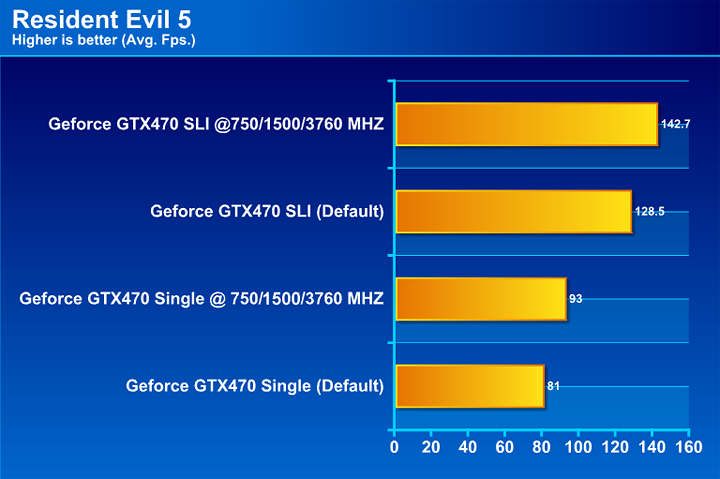  NVIDIA GTX 470 SLI Review