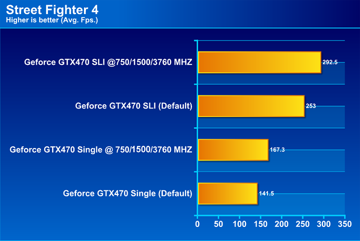  NVIDIA GTX 470 SLI Review