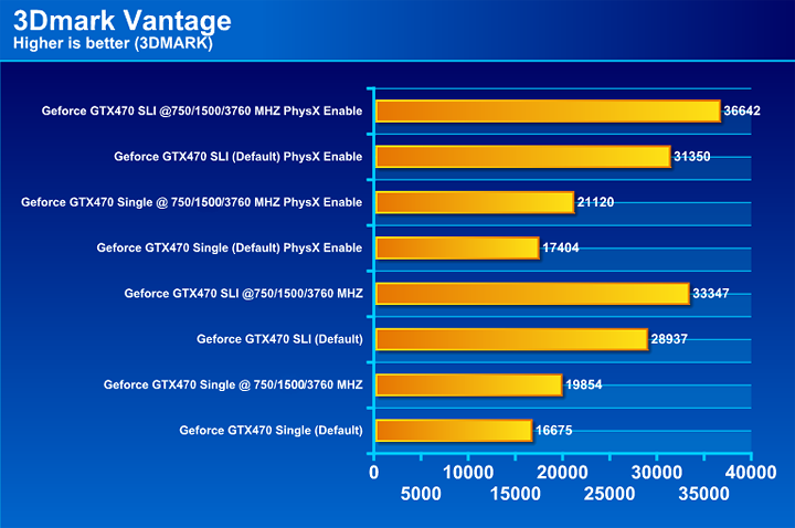  NVIDIA GTX 470 SLI Review
