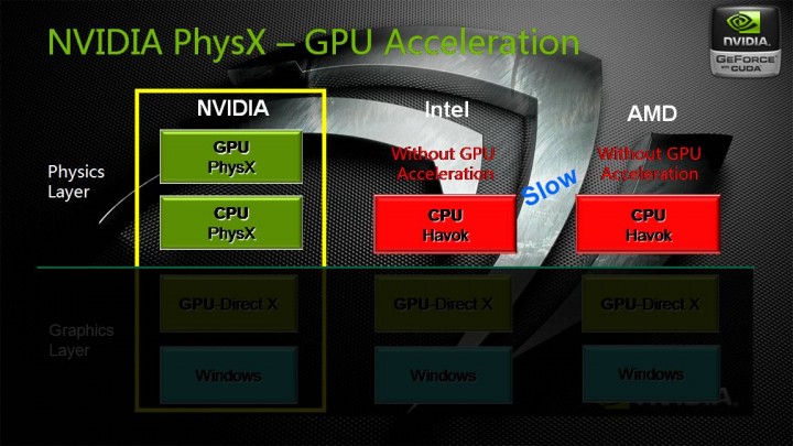slide10 720x405 NVIDIA Press Conference @ Swissotel Le Concorde Bangkok