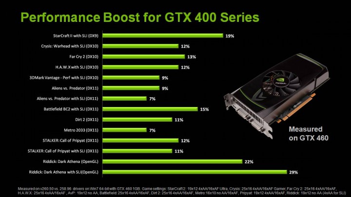 slide20 720x405 NVIDIA Press Conference @ Swissotel Le Concorde Bangkok