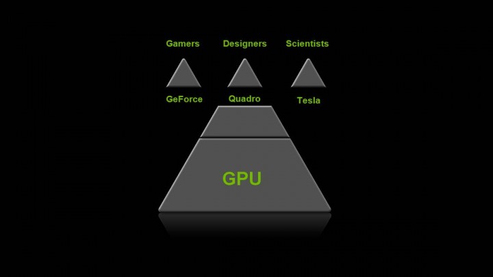 slide4 720x405 NVIDIA Press Conference @ Swissotel Le Concorde Bangkok