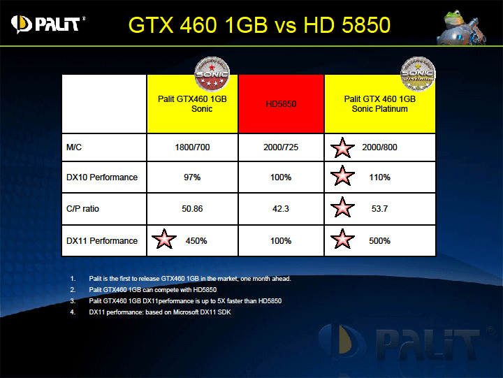 p10 PALIT GeForce GTX 460 SONIC 1024MB GDDR5 Review