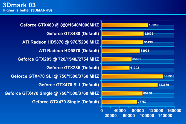  PALIT GTX 480 1536MB DDR5 Full Review