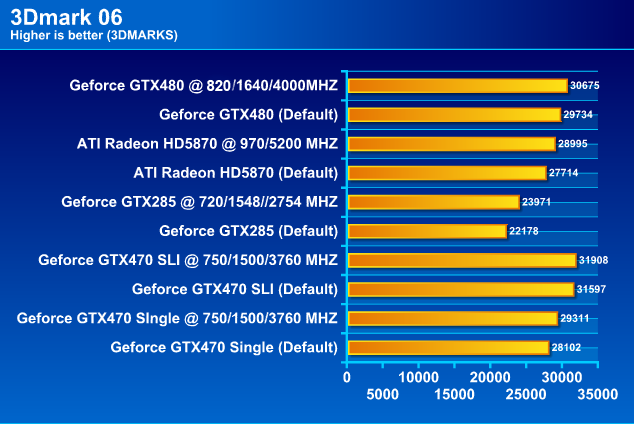  PALIT GTX 480 1536MB DDR5 Full Review