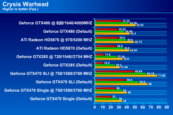  PALIT GTX 480 1536MB DDR5 Full Review