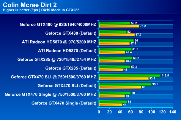  PALIT GTX 480 1536MB DDR5 Full Review