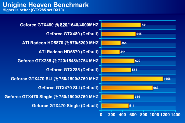  PALIT GTX 480 1536MB DDR5 Full Review