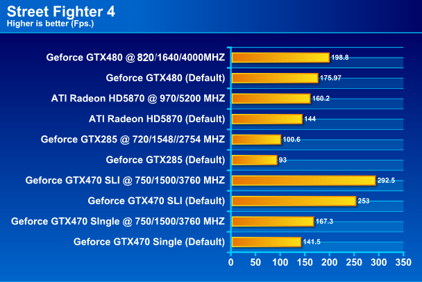  PALIT GTX 480 1536MB DDR5 Full Review
