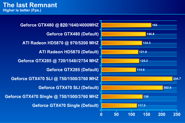  PALIT GTX 480 1536MB DDR5 Full Review