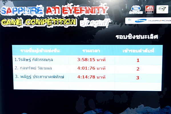 sapphire 19 resize SAPPHIRE โชว์ศักยภาพกราฟฟิคการ์ดแบรนด์ชั้นนำของโลก การันตีคุณภาพความแรงด้วยนักแข่งแชมป์ DiRT2