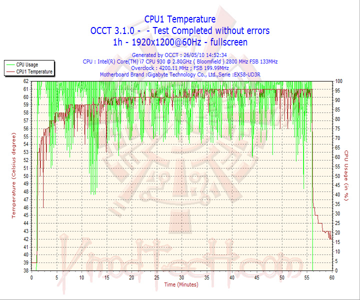 2010 05 26 14h52 cpu01 SEASONIC MI2D 850W 80 PLUS SILVER Review