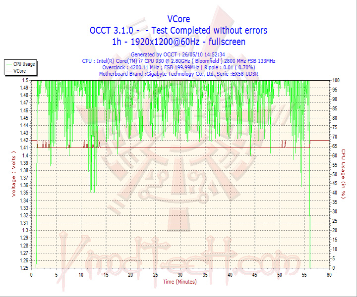 2010 05 26 14h52 vcores SEASONIC MI2D 850W 80 PLUS SILVER Review