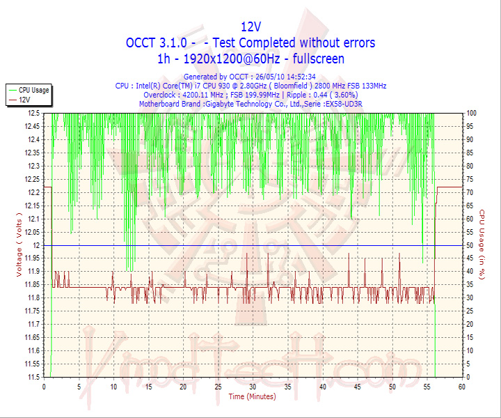 2010 05 26 14h52 volt120 SEASONIC MI2D 850W 80 PLUS SILVER Review