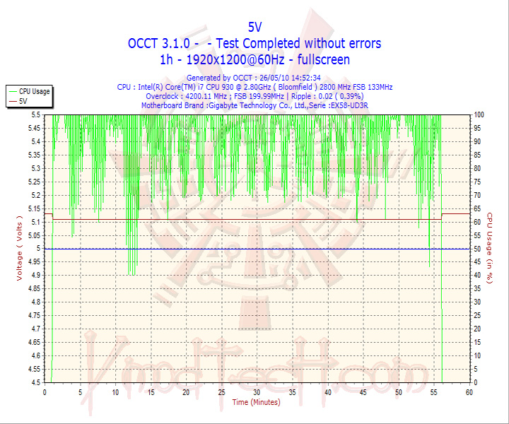 2010 05 26 14h52 volt50 SEASONIC MI2D 850W 80 PLUS SILVER Review