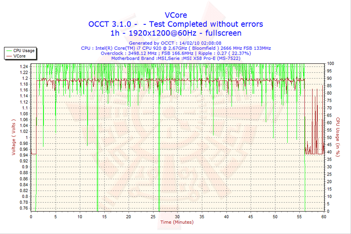 2010-02-14-02h08-vcore