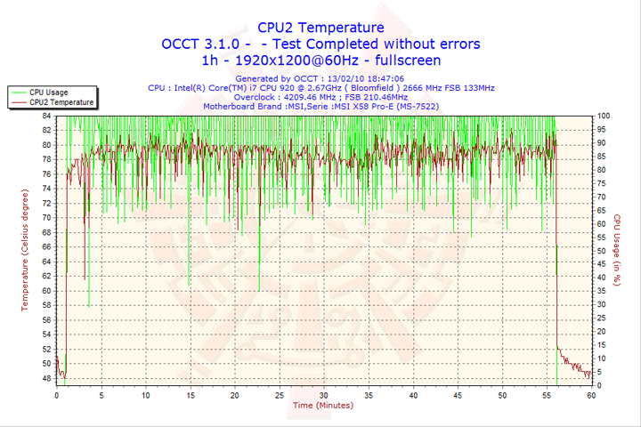 2010-02-13-18h47-cpu2