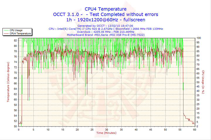 2010-02-13-18h47-cpu4