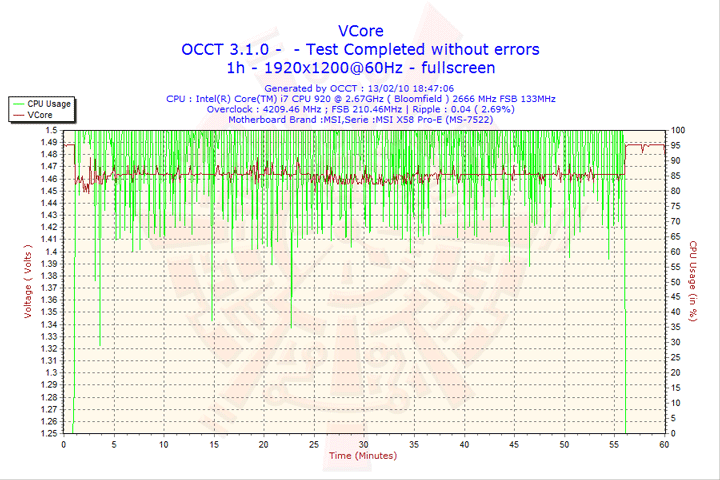 2010-02-13-18h47-vcore