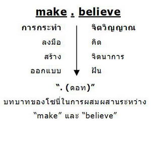 sony โซนี่ประกาศใช้แบรนด์เมสเซจ “make.believe”