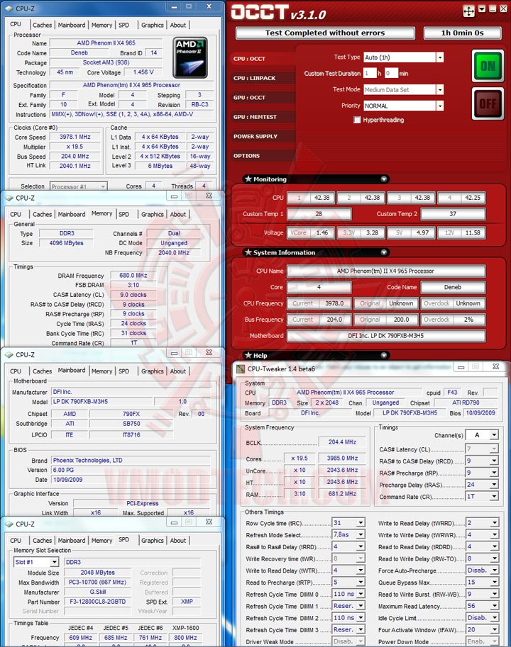 occt 3978 The First Review of AMD Phenom II X4 965 BE revision C3