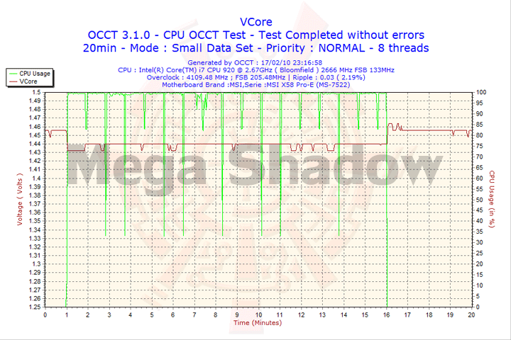 2010-02-17-23h16-vcore