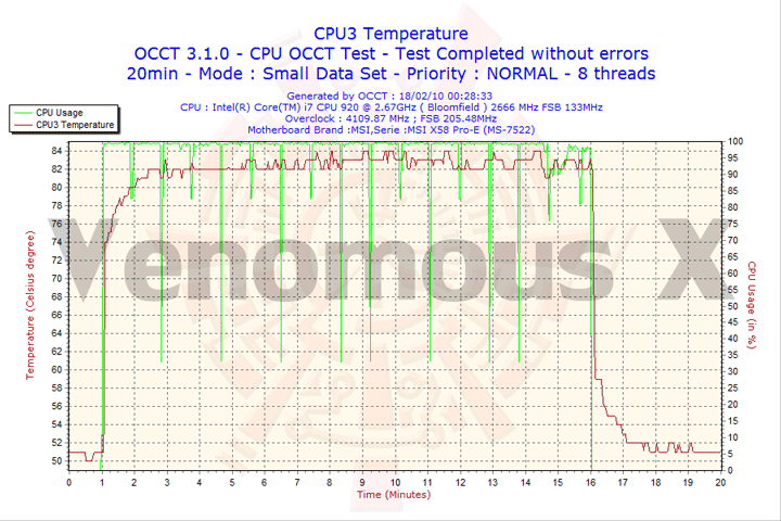 2010-02-18-00h28-cpu3