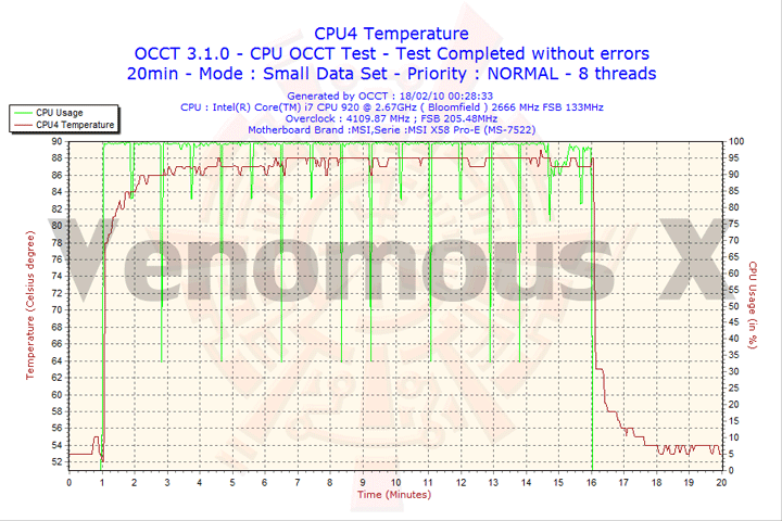 2010-02-18-00h28-cpu4