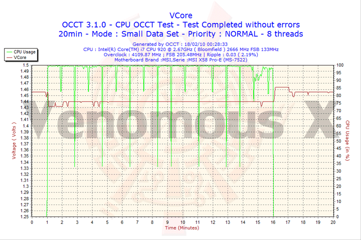 2010-02-18-00h28-vcore