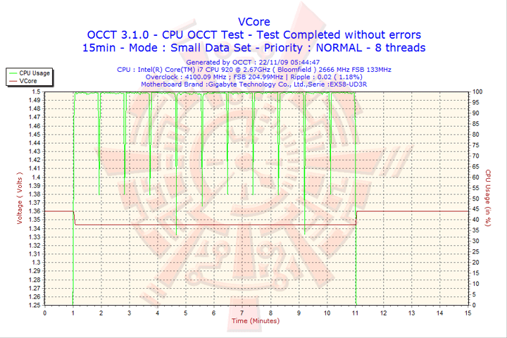 2009 11 22 05h44 vcore Thermolab BARAM : Final HEATPIPE ROUNDUP SERIES