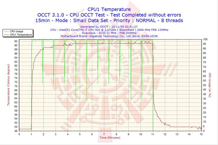 2009 11 22 02h31 cpu1 XIGMATEK BALDER SD1283 : HEATPIPE ROUNDUP SERIES