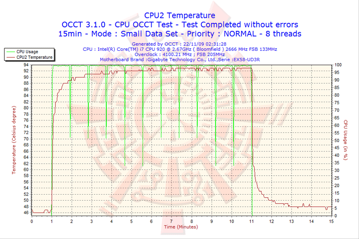 2009 11 22 02h31 cpu2 XIGMATEK BALDER SD1283 : HEATPIPE ROUNDUP SERIES