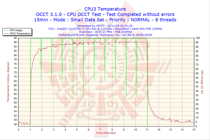 2009 11 22 02h31 cpu3 XIGMATEK BALDER SD1283 : HEATPIPE ROUNDUP SERIES
