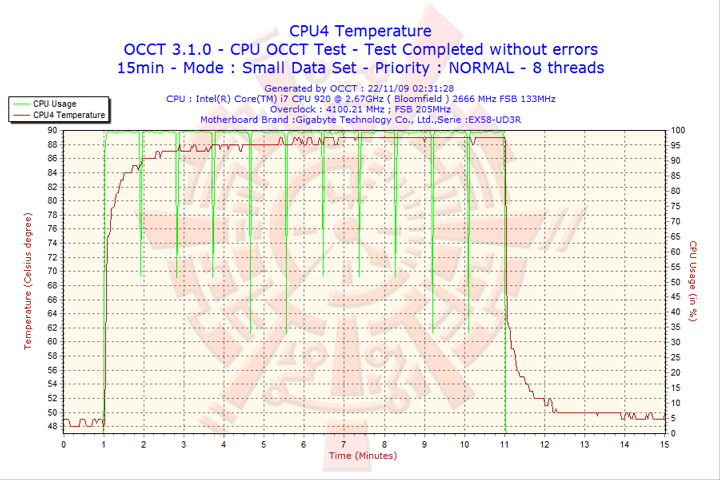 2009 11 22 02h31 cpu4 XIGMATEK BALDER SD1283 : HEATPIPE ROUNDUP SERIES