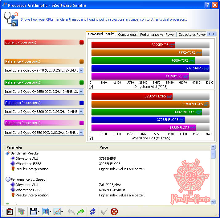sisoft arithmetic GIGABYTE EP45 UD3R :  Easily to Play with FSB.