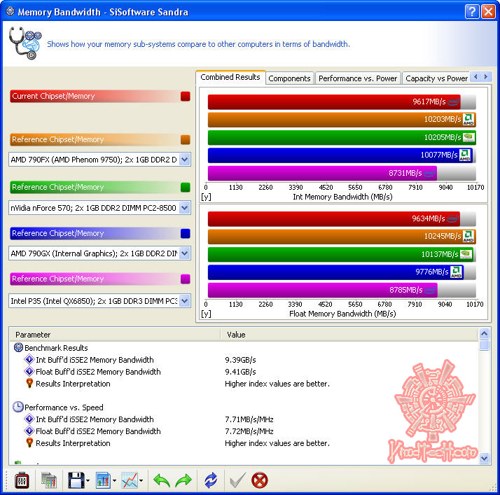 sisoft banwidth GIGABYTE EP45 UD3R :  Easily to Play with FSB.